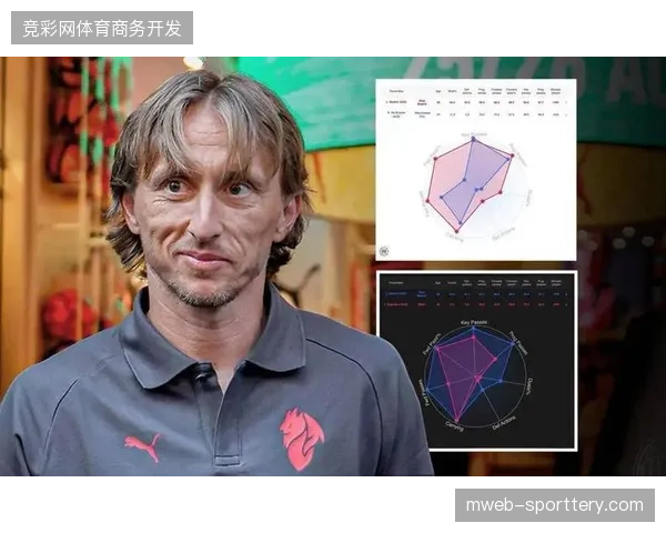 数据显示，莫德里奇在欧冠淘汰赛中遭遇的针对性限制指数高达9.1，凸显了克罗地亚核心被战术孤立的风险